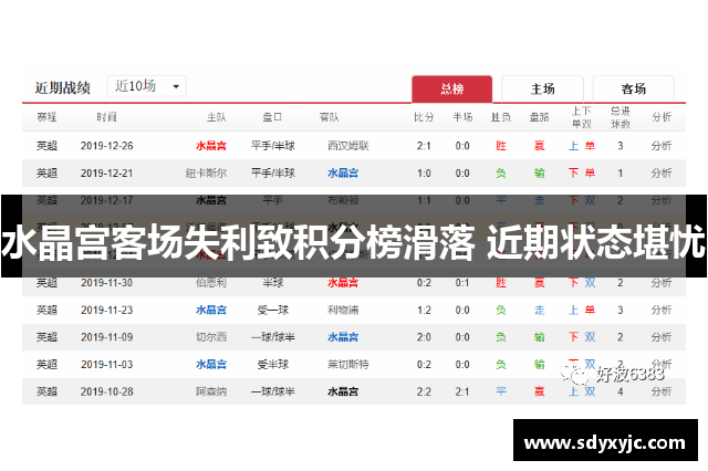 水晶宫客场失利致积分榜滑落 近期状态堪忧