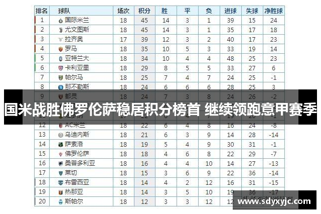 国米战胜佛罗伦萨稳居积分榜首 继续领跑意甲赛季