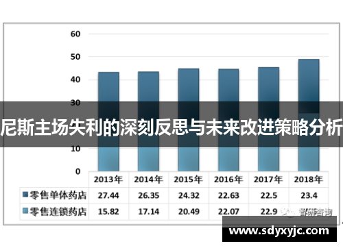 尼斯主场失利的深刻反思与未来改进策略分析