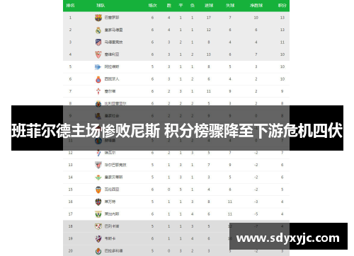 班菲尔德主场惨败尼斯 积分榜骤降至下游危机四伏